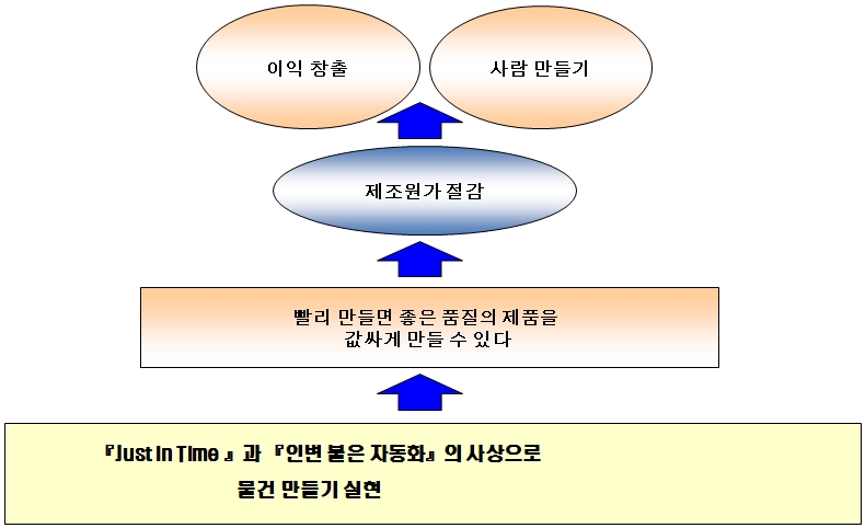 기대효과